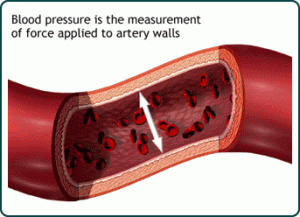 blood-pressure